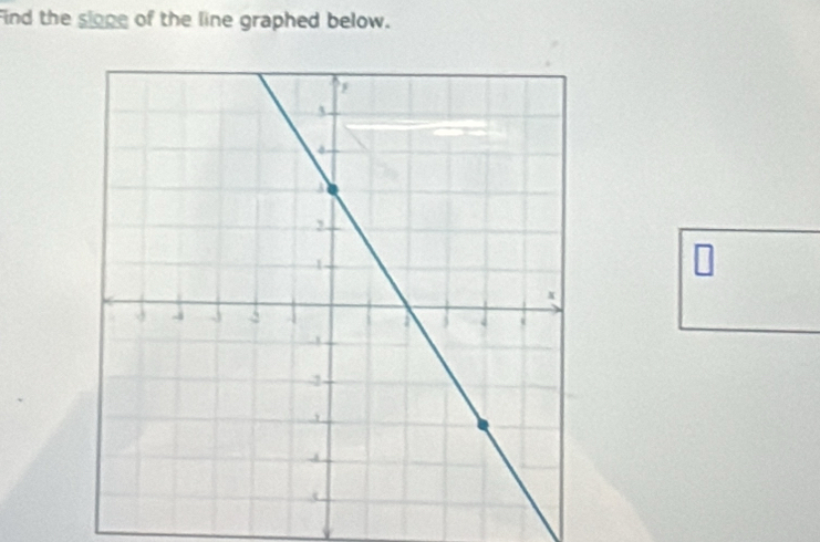 Find the sloge of the line graphed below.