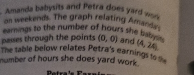 Amanda babysits and Petra does yard work 
on weekends. The graph relating Amanda's 
earnings to the number of hours she baby t . 
passes through the points (0,0) and (4,24), 
The table below relates Petra's earnings to the 
number of hours she does yard work. 
Potra