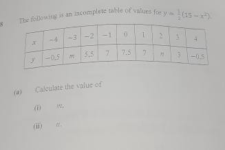Solved: following is an incomplete table of values for y= 1/2 (15-x^2 ...