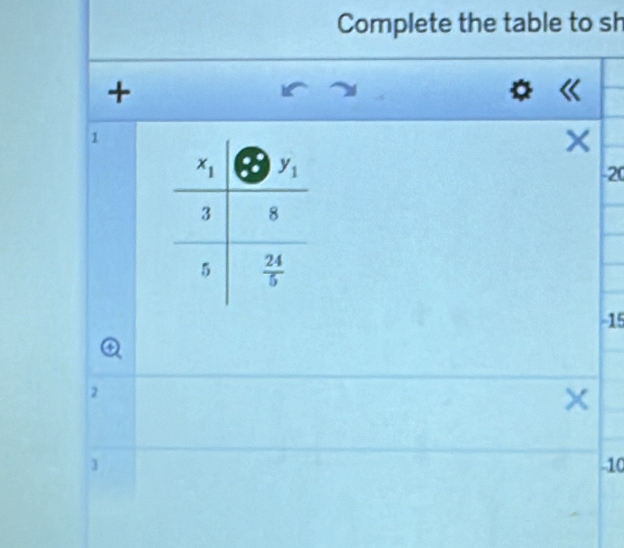 Complete the table to sh
+
.
1
20
15
2
×
]
10