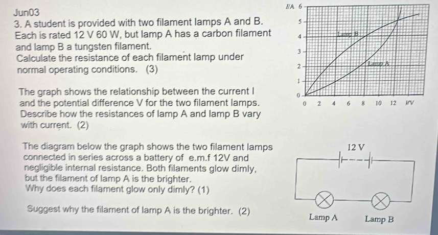 Jun03 I/A 6 
3. A student is provided with two filament lamps A and B. 
Each is rated 12 V 60 W, but lamp A has a carbon filament 
and lamp B a tungsten filament. 
Calculate the resistance of each filament lamp under 
normal operating conditions. (3) 
The graph shows the relationship between the current I 
and the potential difference V for the two filament lamps. 
Describe how the resistances of lamp A and lamp B vary 
with current. (2) 
The diagram below the graph shows the two filament lamps 
connected in series across a battery of e. m.f 12V and 
negligible internal resistance. Both filaments glow dimly, 
but the filament of lamp A is the brighter. 
Why does each filament glow only dimly? (1) 
Suggest why the filament of lamp A is the brighter. (2)