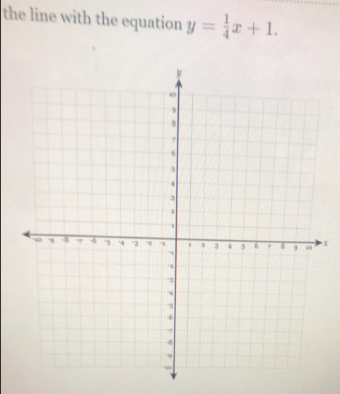 the line with the equation y= 1/4 x+1.
x