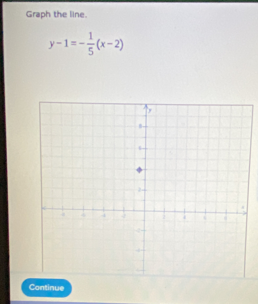 Graph the line.
y-1=- 1/5 (x-2)
Continue