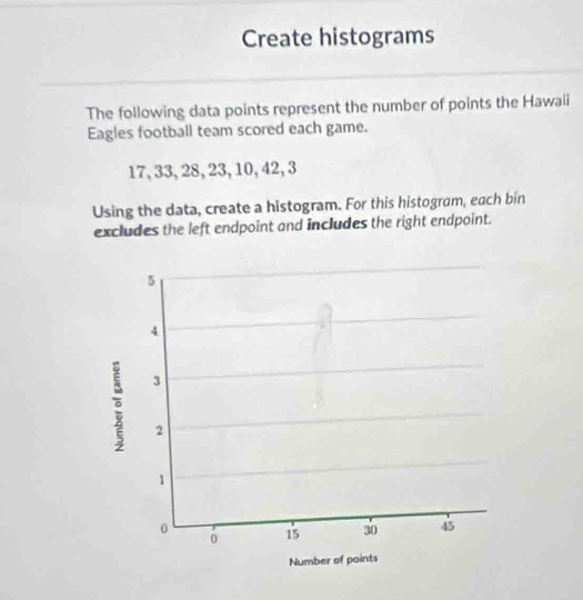 Create histograms 
The following data points represent the number of points the Hawaii 
Eagles football team scored each game.
17, 33, 28, 23, 10, 42, 3
Using the data, create a histogram. For this histogram, each bin 
excludes the left endpoint and includes the right endpoint.
5
4
3 3
2
1
0 15 30 45
0
Number of points