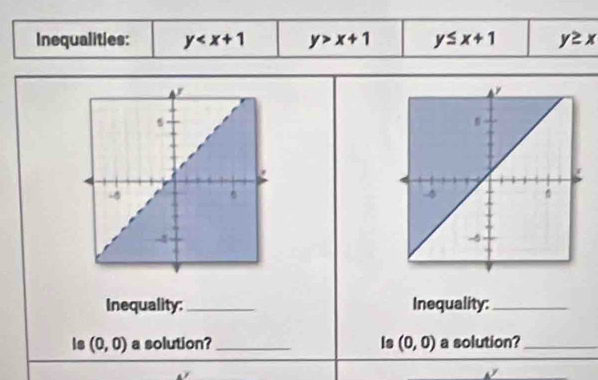 Inequalities: y y>x+1 y≤ x+1 y≥ x
Inequality: _Inequality:_ 
Is (0,0) a solution? _is (0,0) a solution?_