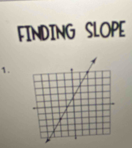 FINDING SLOPE 
1.