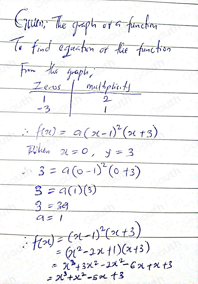 Solved: Write the equation of the function given the graph in standard ...