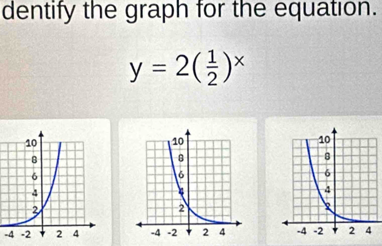 dentify the graph for the equation.
y=2( 1/2 )^x
-