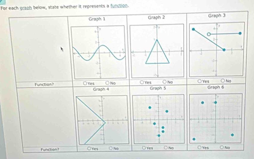 For each graph below, state whether it represents a function.
Graph 1 Graph 2 Graph 3
Function? Yes No Yes ○Yes
Graph 4 Graph 5 Graph 6
Function? Yes No