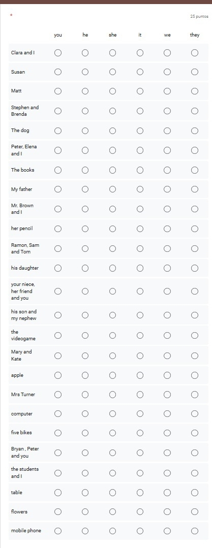 puntos 
you she it we they 
Clara and I 
Susan 
Matt 
Stephen and 
Brenda 
The dog 
Peter, Elena 
and I 
The books 
My fathe 
Mr. Brown 
and I 
her pencil 
Ramon, Sam 
and Tom 
his daughter 
your niece, 
her friend 
and you 
his son and 
my nephew 
the 
videogame 
Mary and 
Kate 
apple 
Mrs Turner 
computer 
five bikes 
Bryan , Peter 
and you 
the students 
and I 
table 
flowers 
mobile phone
