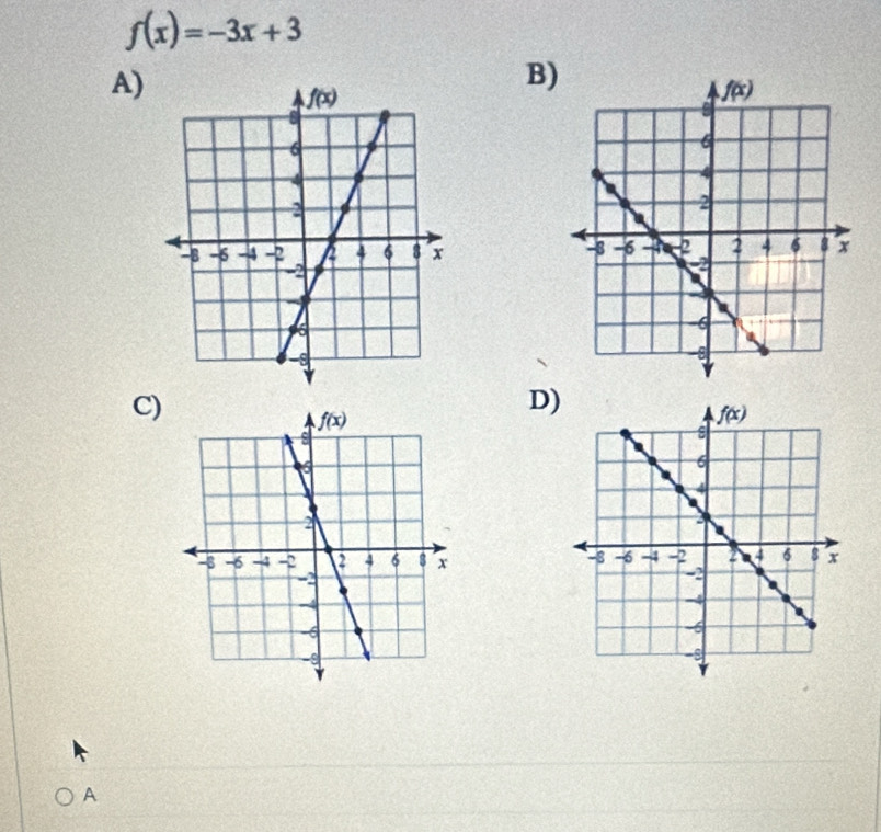 f(x)=-3x+3
A)
B)
 
C)
D)
 
A