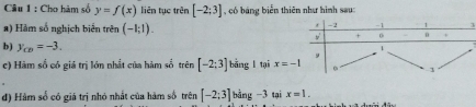 Cho hàm số y=f(x) liên tục trên [-2;3] , có báng biển thiên như hình sau: 
a) Hàm số nghịch biển trên (-1;1). 
b) y_CD=-3. 
c) Hàm số có giá trị lớn nhất của hàm số trên [-2:3] bǎng l tại x=-1
đ) Hàm số có giá trị nhỏ nhất của hàm số trên [-2;3] bàng -3 tại x=1.