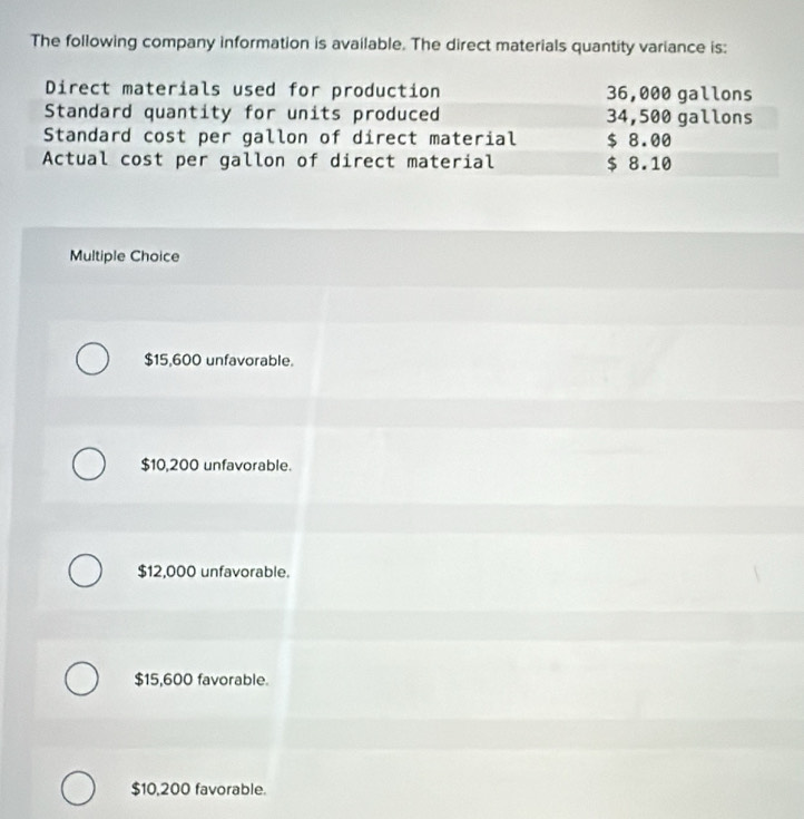 The following company information is available. The direct materials quantity variance is:
Direct materials used for production 36,000 gallons
Standard quantity for units produced 34,500 gallons
Standard cost per gallon of direct material $ 8.00
Actual cost per gallon of direct material $ 8.10
Multiple Choice
$15,600 unfavorable.
$10,200 unfavorable.
$12,000 unfavorable.
$15,600 favorable.
$10,200 favorable.