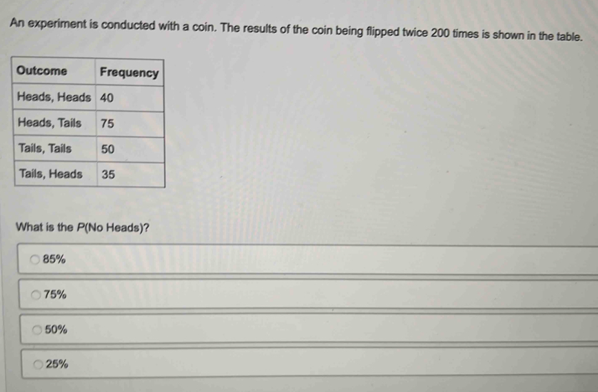 An experiment is conducted with a coin. The results of the coin being flipped twice 200 times is shown in the table.
What is the P (No Heads)?
85%
75%
50%
25%