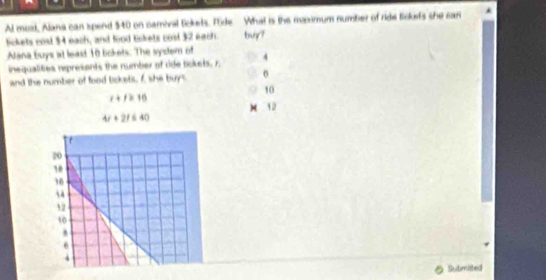 Al most, Alana can spend 340 on camival lickets. Fide. Whal is the maximum number of ride tickuts she car *
lokets cost $4 each, and food Eckets cost 32 each buy?
Alana buys at least 10 lickets: The syslem of 4
inequalities represents the number of ride Bokets, r.
and the number of food lckets, f, she buys.
10
x+fb:10
M 12
4r+2f≤ 40
Submited