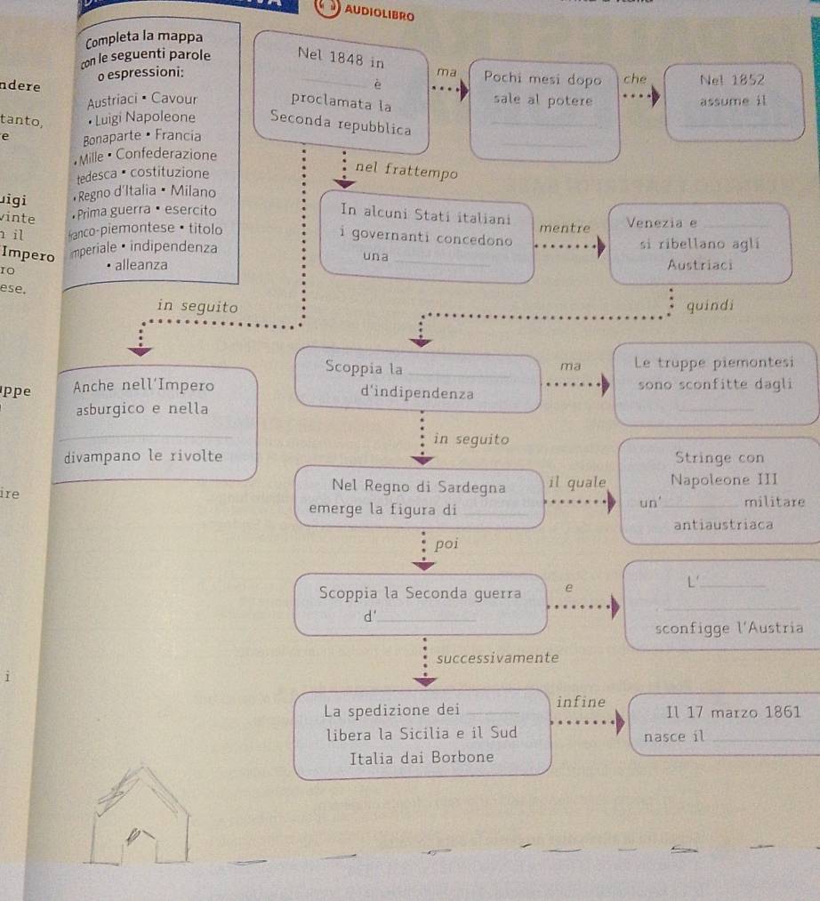 AUDIOLIBRO 
Completa la mappa 
con le seguenti parole Nel 1848 in ma Pochi mesi dopo che Nel 1852 
o espressioni: 
ndere è sale al potere 
Austriaci · Cavour proclamata la 
assume il 
tanto, • Luigi Napoleone Seconda repubblica_ 
_ 
e Bonaparte • Francia 
• Mille• Confederazione 
_ 
tedesca costituzione 
nel frattempo 
uigi * Regno d'Italia • Milano 
vinte • Prima guerra é esercito In alcuni Stati italiani 
il *anco-piemontese·titolo mentre Venezia e_ 
i governanti concedono 
mperiale· indipendenza si ribellano agli 
Impero una _Austriaci 
10 
alleanza 
ese. 
in seguito quindi 
Scoppia la _Le truppe piemontesi 
ma 
ppe Anche nell’Impero sono sconfitte dagli 
d'indipendenza 
asburgico e nella 
_ 
_ 
in seguito 
divampano le rivolte Stringe con 
Nel Regno di Sardegna il quale Napoleone III 
ire _militare 
emerge la figura di_ 
un' 
antiaustriaca 
poi 
Scoppia la Seconda guerra e 
L'_ 
d'_ 
_ 
sconfigge l'Austria 
successivamente 
i 
infine 
La spedizione dei _Il 17 marzo 1861 
libera la Sicilia e il Sud nasce il_ 
Italia dai Borbone