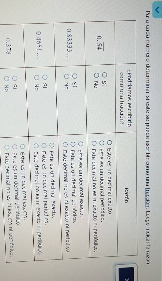 Para cada número determinar si este se puede escribir como una fracción. Luego indicar la razón.
No
Este de