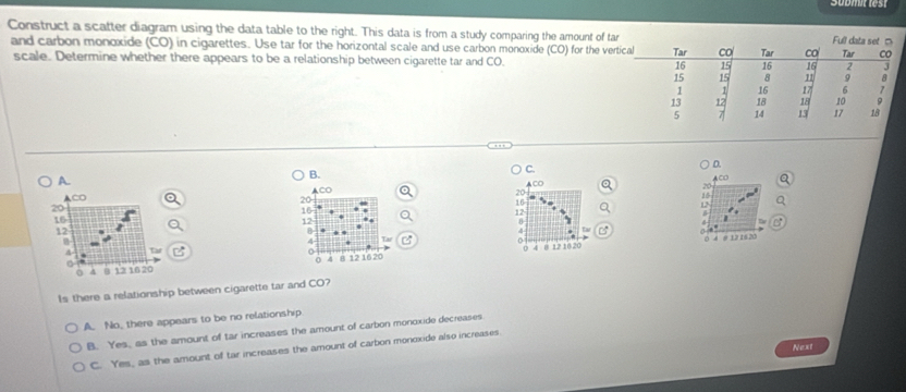 Solved: Construct a scatter diagram using the data table to the right ...