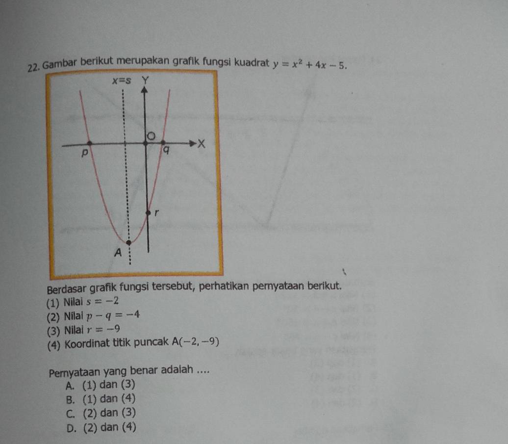 Gambar berikut merupakan grafik fungsi kuadrat y=x^2+4x-5.
Berdasar grafik fungsi tersebut, perhatikan pernyataan berikut.
(1) Nilai s=-2
(2) Nilai p-q=-4
(3) Nilai r=-9
(4) Koordinat titik puncak A(-2,-9)
Pernyataan yang benar adalah ....
A. (1) dan (3)
B. (1) dan (4)
C. (2) dan (3)
D. (2) dan (4)