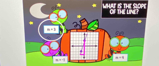 WHAT IS THE SLOPE
OF THE LINE?
m=3
m=4
m=-1