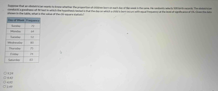 Suppose that an obstetrician wants to know whether the proportion of children born on each day of the week is the same. He randomly selects 500 birth records. The obsterrician
conducts a goodness-of-fit test in which the hypothesis tested is that the day on which a child is born occurs with equal frequency at the level of significance of 1%. Given the fata
shown in the table, what is the value of the chi-square statistic?
924
9.42
4.92
249