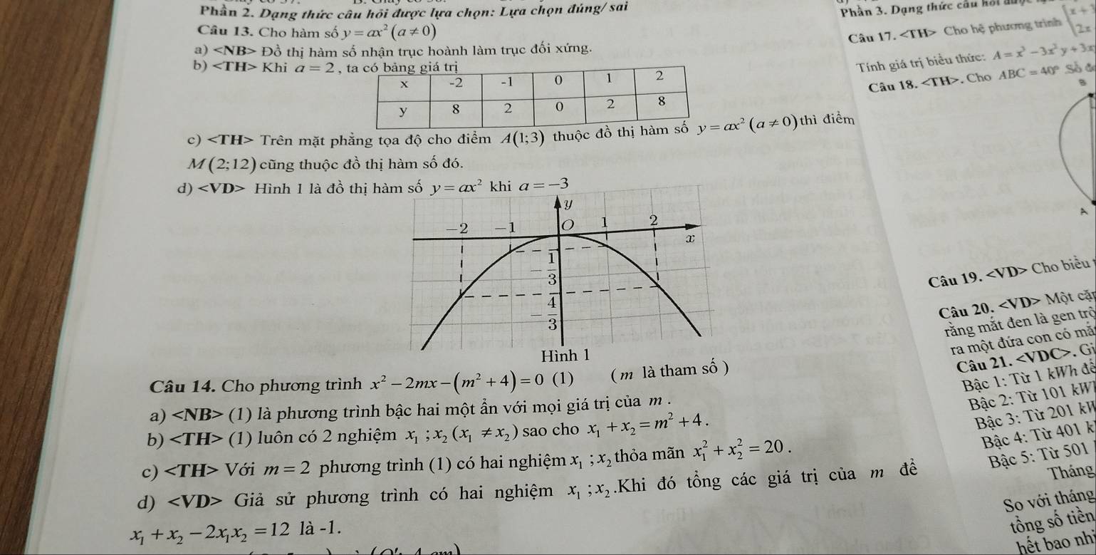 Phần 2. Dạng thức câu hội được lựa chọn: Lựa chọn đúng/ sai
Phần 3. Dạng thức cầu hội đ
Câu 13. Cho hàm số y=ax^2(a!= 0)
Câu 17. Cho hệ phương trình beginarrayl x+3 2xendarray.
a) D ổ thị hàm số nhận trục hoành làm trục đối xứng.
Tính giá trị biểu thức: A=x^3-3x^2y+3x
b) Kh a=2 , ABC=40° Số đ
Câu 18.. Cho
c) Trên mặt phẳng tọa độ cho điểm A(1;3) thuộc y=ax^2(a!= 0) thì điểm
M(2;12) cũng thuộc đồ thị hàm số đó.
d) Hình 1 là đồ thị hàm số y=ax^2 khi a=-3

Câu 19. Cho biểu 
Câu 20. Một cặt
rằng mắt đen là gen trộ
ra một đứa con có mã
Câu 14. Cho phương trình x^2-2mx-(m^2+4)=0 (1) ( m là tham số )
Câu 21.. Gi
Bậc 1: Từ 1 kWh đế
a) ∠ NB> (1) là phương trình bậc hai một ẩn với mọi giá trị của m .
Bậc 2: Từ 101 kWI
b) (1) luôn có 2 nghiệm x_1;x_2(x_1!= x_2) sao cho x_1+x_2=m^2+4.
* Bậc 3: Từ 201 kh
c) ∠ TH>V ới m=2 phương trình (1) có hai nghiệm x_1;x_2 thỏa mãn x_1^(2+x_2^2=20.
Bậc 4: Từ 401 k
Tháng
d) Giả sử phương trình có hai nghiệm x_1);x_2.Khi đó tổng các giá trị của m đề * Bậc 5: Từ 501
So với tháng
x_1+x_2-2x_1x_2=12 là -1.
tổng số tiền
hết bao nh