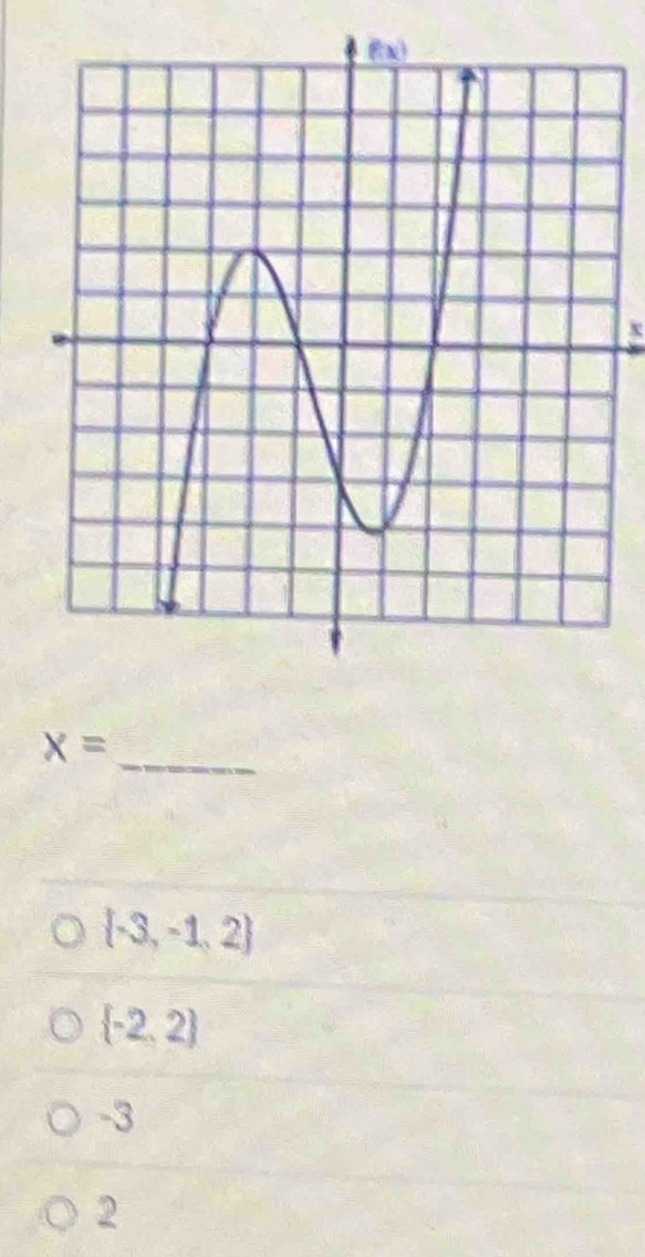 x
x= _
 -3,-1,2
 -2,2
-3
2