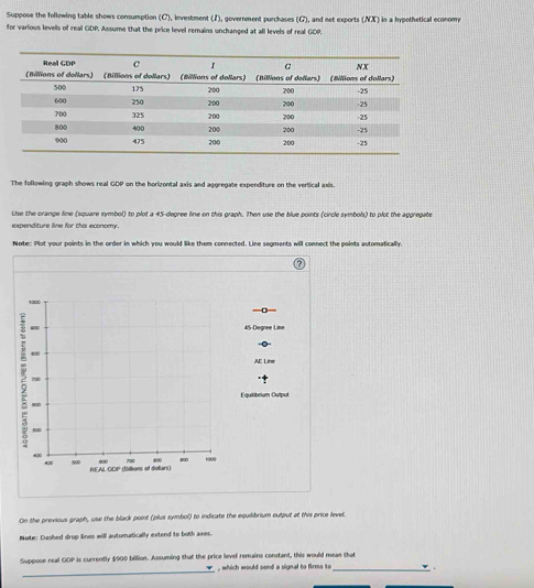 Suppose the following table shows consumption (C), investment (I), government purchases (G), and net exports (NX) in a hypothetical economy 
for various levells of real GDP. Assume that the price level remains unchanged at all levels of real GDP. 
The following graph shows real GDP on the horizontal axis and aggregate expenditure on the vertical axis. 
Use the orange line (square symbol) to plot a 45-degree line on this graph. Then use the blue points (circle symbols) to plot the aggregate 
expenditure line for this economy. 
Note: Plot your points in the order in which you would like them connected. Line segments will connect the points automatically.
45-Degree Line 
AE Line 
Equitibrium Output 
On the previous graph, use the black point (plus symbol) to indicate the equilibrium output at this price level. 
Note: Dashed drop lines will automatically extend to both axes. 
Suppose real GDP is currently $900 billion. Assuming that the price level remains constant, this would mean that 
_, which would send a signal to firms to _ .