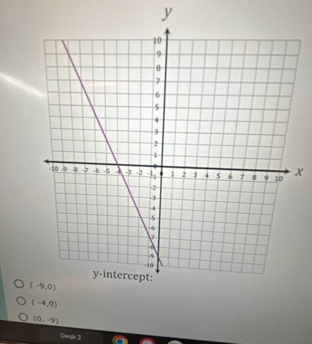 (-4,0)
(0,-9)
Desk 2