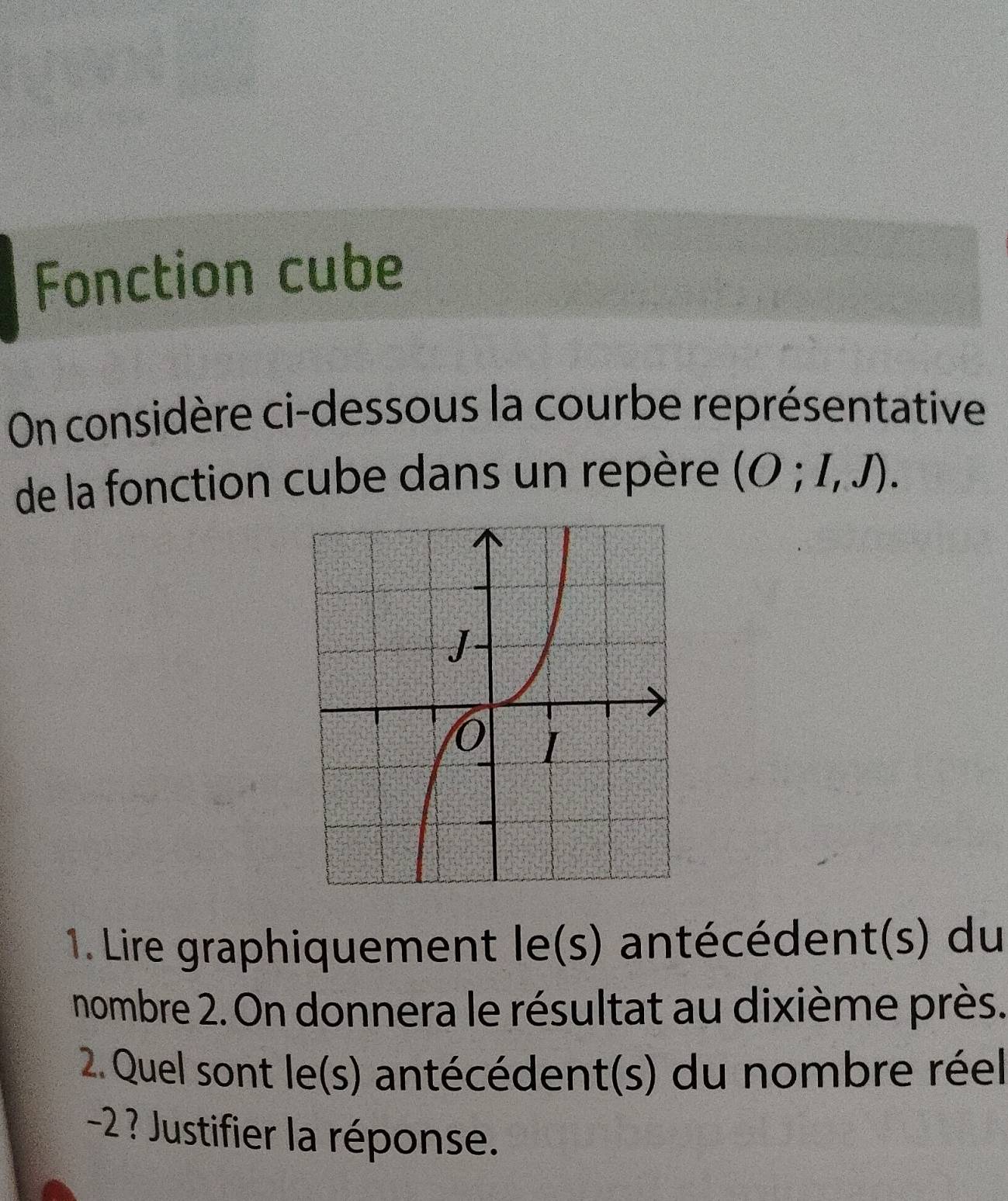 Fonction cube 
On considère ci-dessous la courbe représentative 
de la fonction cube dans un repère (O;I,J). 
1. Lire graphiquement le(s) antécédent(s) du 
nombre 2. On donnera le résultat au dixième près. 
2. Quel sont le(s) antécédent(s) du nombre réel
-2 ? Justifier la réponse.