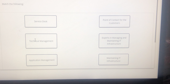 Match the following: 
Service Desk Point of Contact for the 
Customers 
Experts in Managing and 
Technical Management Maintaining IT 
Infrastructure 
Application Management Maintaining IT Infrastructure