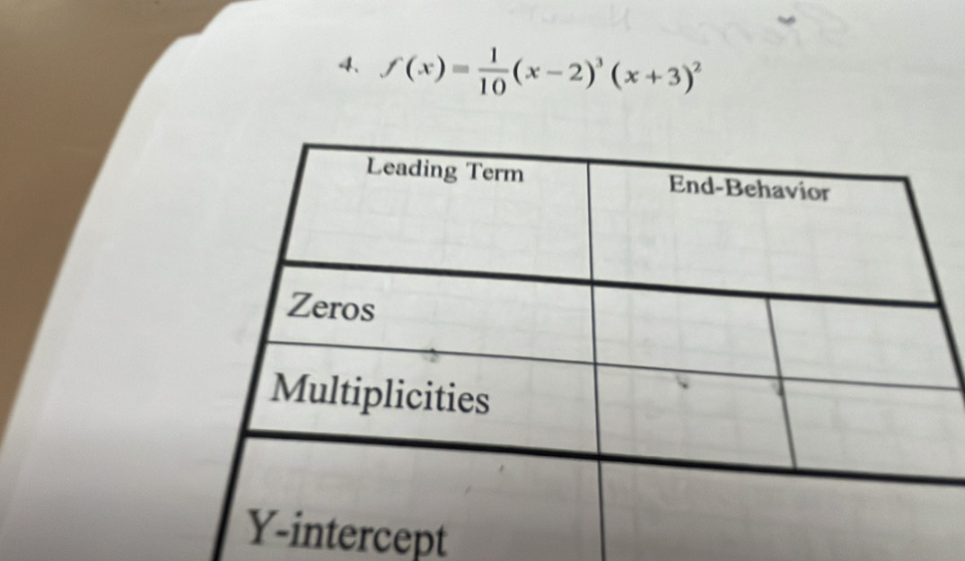 f(x)= 1/10 (x-2)^3(x+3)^2
t