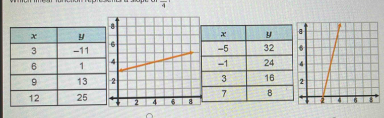 overline 4 :