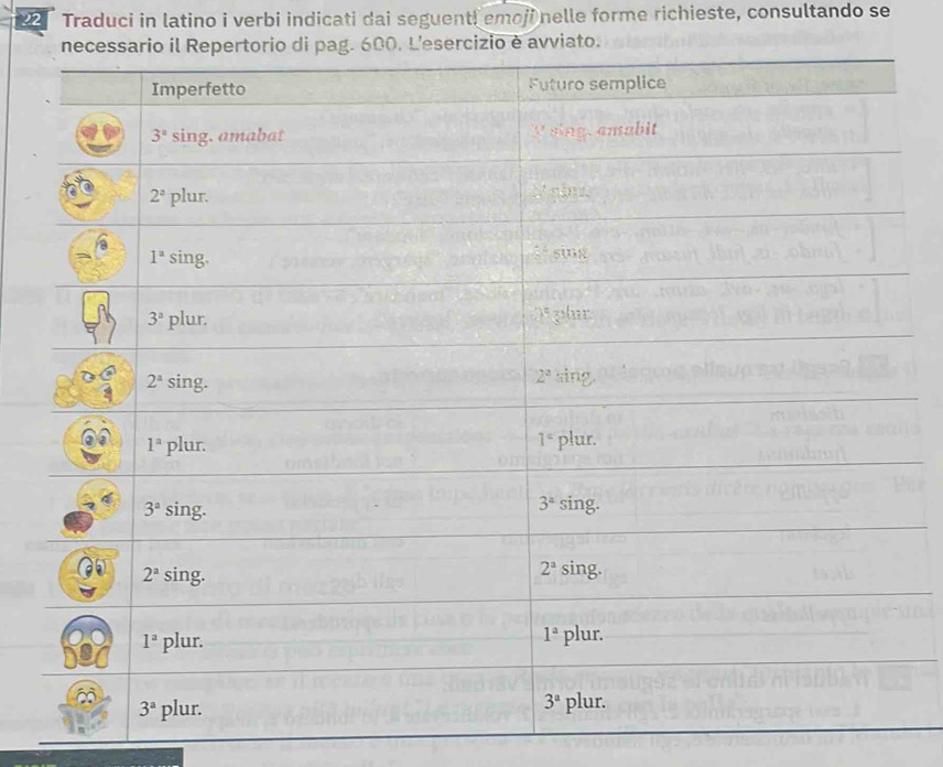 Traduci in latino i verbi indicati dai seguenti emoji nelle forme richieste, consultando se