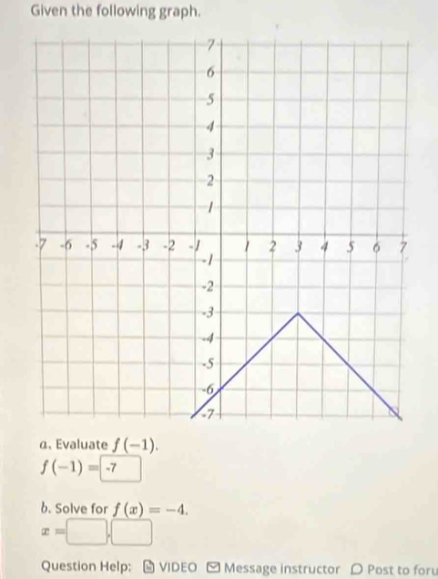 Given the following graph. 
α、 Evaluate f(-1).
f(-1)=-7
b. Solve for f(x)=-4.
x=□ ,□
Question Help: VIDEO - Message instructor D Post to foru