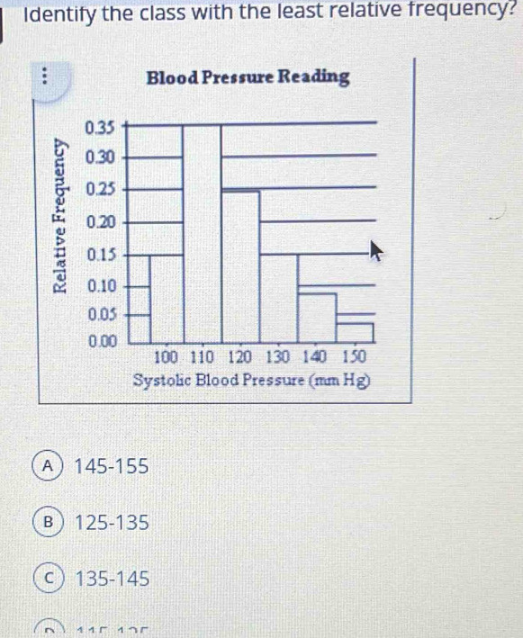 Identify the class with the least relative frequency?
A 145-155
B 125-135
c) 135-145
4 4 ィ ¬