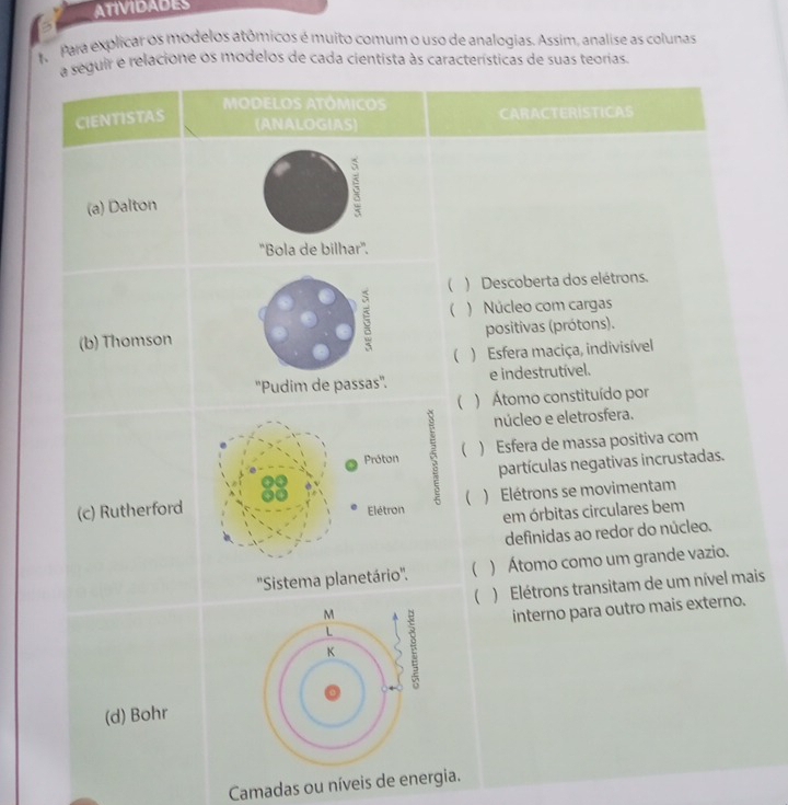 ATIVIDADES
Para explicar os modelos atômicos é muito comum o uso de analogias. Assim, analise as colunas
a seguir e relacione os modelos de cada cientista às características de suas teorias.
MODELOS ATÓMICOS CARACTERISTICAS
CIENTISTAS
(ANALOGIAS)
(a) Dalton
''Bola de bilhar”.
 ) Descoberta dos elétrons.
5 ( ) Núcleo com cargas
(b) Thomson positivas (prótons).
( ) Esfera maciça, indivisível
''Pudim de passas''. e indestrutível.
( ) Átomo constituído por
núcleo e eletrosfera.
 ) Esfera de massa positiva com
partículas negativas incrustadas.
) Elétrons se movimentam
(c) Rutherford
em órbitas circulares bem
definidas ao redor do núcleo.
 ) Átomo como um grande vazio.
( ) Elétrons transitam de um nível mais
interno para outro mais externo.
(d) Bohr
Camadas ou níveis de energia.