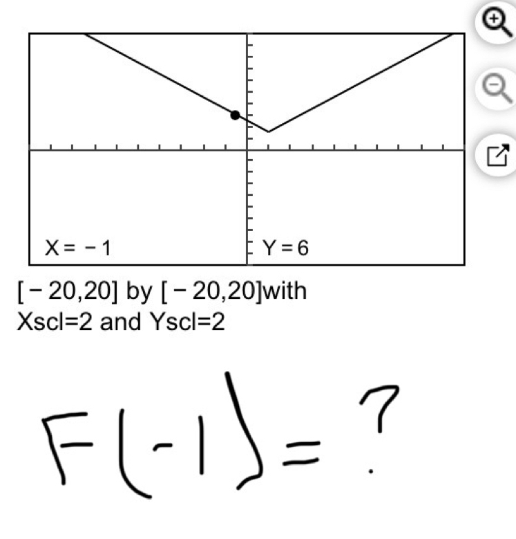 [-20,20] by [-20,20] with
Xscl=2 and Yscl=2