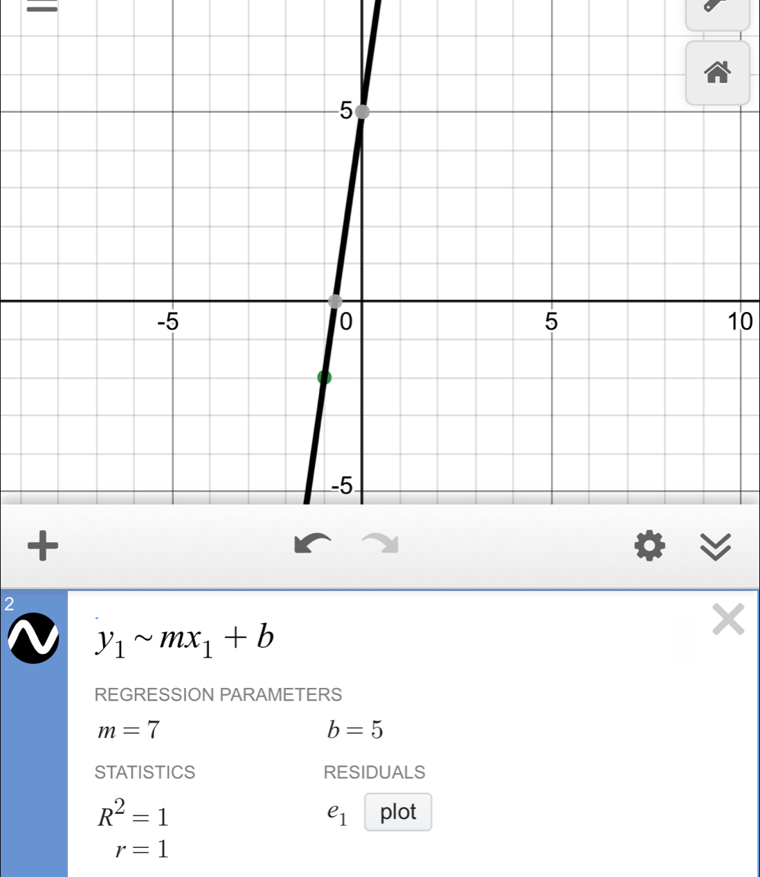 —
10
2
y_1sim mx_1+b
REGRESSION PARAMETERS
m=7
b=5
STATISTICS RESIDUALS
R^2=1 plot
e_1
r=1