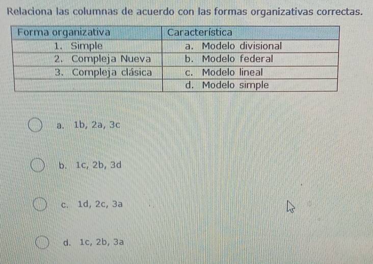 Relaciona las columnas de acuerdo con las formas organizativas correctas.
a. 1b, 2a, 3c
b. 1c, 2b, 3d
c. 1d, 2c, 3a
d. 1c, 2b, 3a