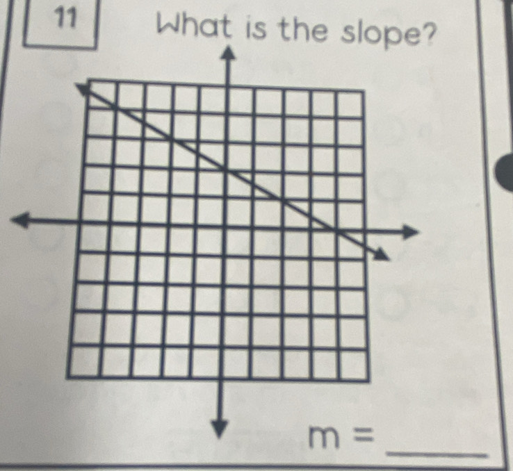 What is the slope?
_