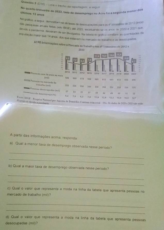 (D36) - Leia o trecho da reportagem a seguir
No quarto trimestre de 2923, taxa de desempreço no Acre foi a segunda menor dos
últimos 12 anos
No gráfico, a seguir, demostram-se as taxas de desocupações para os 6 trimestres de 2012 (inició
das pesquisas anuais feitas pelo IBGE) até 2023, excetuando se os anos de 2020 e 2021 que
devido a pandemia, deixaram de ser divulgados. Na tabela do gráfico constam as quantidades de
população maior que 14 anos, dos que estavam no mercado de trabalho e os desocupados
ACRE:Informações sobre a Mercado de Trabatho nos 4^n Trimestres de 2012 a
2023
12,4
11. 12,4 13,9
"
10,0
2012 2013 2014 2015 2515 2017 2015 2015 2922 2023
Persnas com 14 anos ou mais
(ril) 5a2 500 573 605 612 0 653 656
Pessoas no mercada de 322 326 334 344 120 314 784 353 354 335
trabalho [mil
Pessoas desocupadas (mil) 27 23 21 27  d4 49 49 35 22
* taxa de desemprego (%) 0,2 7.0 6,3 7,a 11,3 12,4 13,3 13,9 10.0 6.7
Funtes IBGE - Pesquisa Nacional por Amostra de Demicílos Contínua trimestral - Obs. Os dados de 2029 e 2011 não estão
disponiveiz devido a pandemia
A partir das informações acima, responda
a) Qual a menor taxa de desemprego observada nesse período?
_
_
b) Qual a maior taxa de desemprego observada nesse periodo?
_
_
c) Qual o valor que representa a moda na linha da tabela que apresenta pessoas no
mercado de trabalho (mil)?
_
_
d) Qual o valor que representa a moda na linha da tabela que apresenta pessoas
desocupadas (mil)?