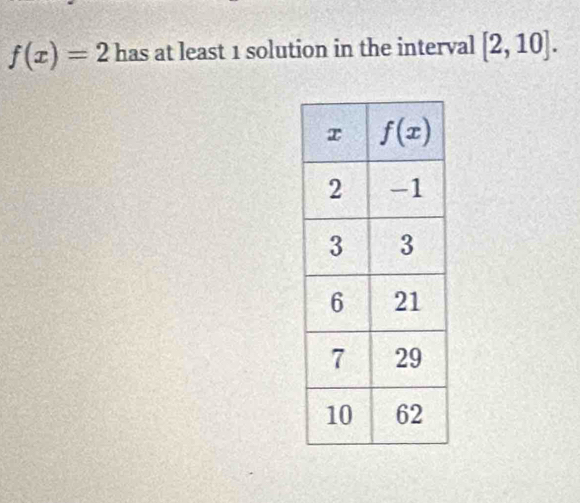 f(x)=2 has at least 1 solution in the interval [2,10].