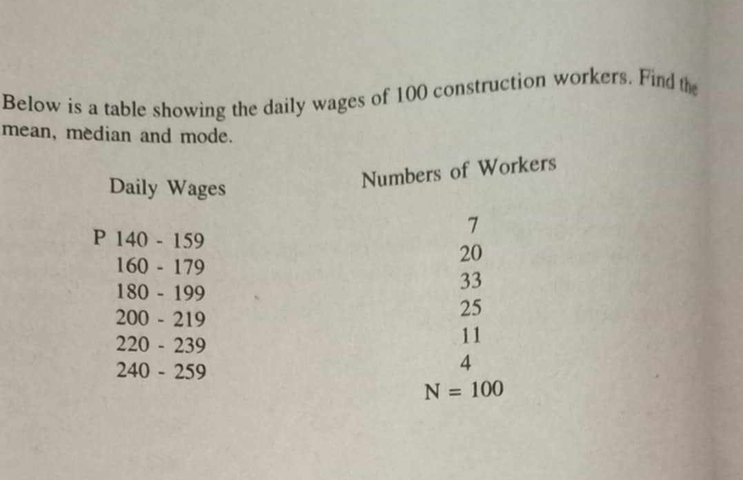 Below is a table showing the daily wages of 100 construction workers. Find the 
mean, median and mode. 
Daily Wages 
Numbers of Workers
P 140 - 159
7
160 - 179
20
180 - 199
33
200 - 219
25
220 - 239
11
240 - 259
4
N=100