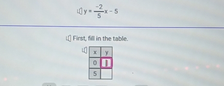 y= (-2)/5 x-5
First, fill in the table.