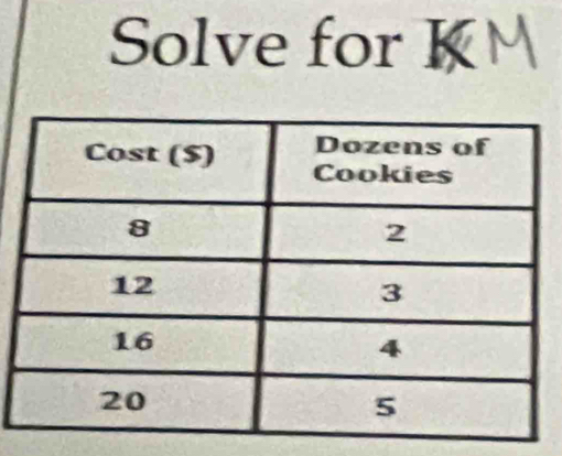 Solve for K