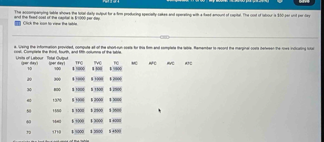 oll 4 Save 
The accompanying table shows the total daily output for a firm producing specialty cakes and operating with a fixed amount of capital. The cost of labour is $50 per unit per day
and the fixed cost of the capital is $1000 per day. 
Click the icon to view the table. 
a. Using the information provided, compute all of the short-run costs for this firm and complete the table. Remember to record the marginal costs behween the rows indicating total 
cost. Complete the third, fourth, and fifth columns of the table. 
Units of Labour Totall Output (per day) TFC TVC TC MC AFC AVC ATC 
(per day) $ 1000 $ 500 $ 1500
10 100
20 300 $ 1000 $ 1000 $ 2000
30 800 $ 1000 $ 1500 $ 2500
40 1370 $ 1000 $ 2000 $ 3000
50 1550 $ 1000 $ 2500 $ 3500
60 1640 $ 1000 $ 3000 $ 4000
70 1710 $ 1000 $ 3500 $ 4500