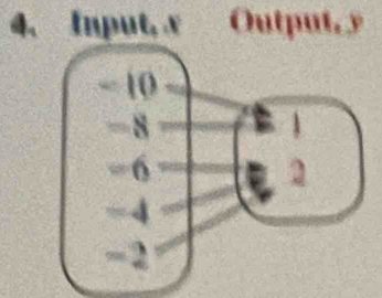 Input, x Output, y
- 10
-8 t 1
-6
-4
-2