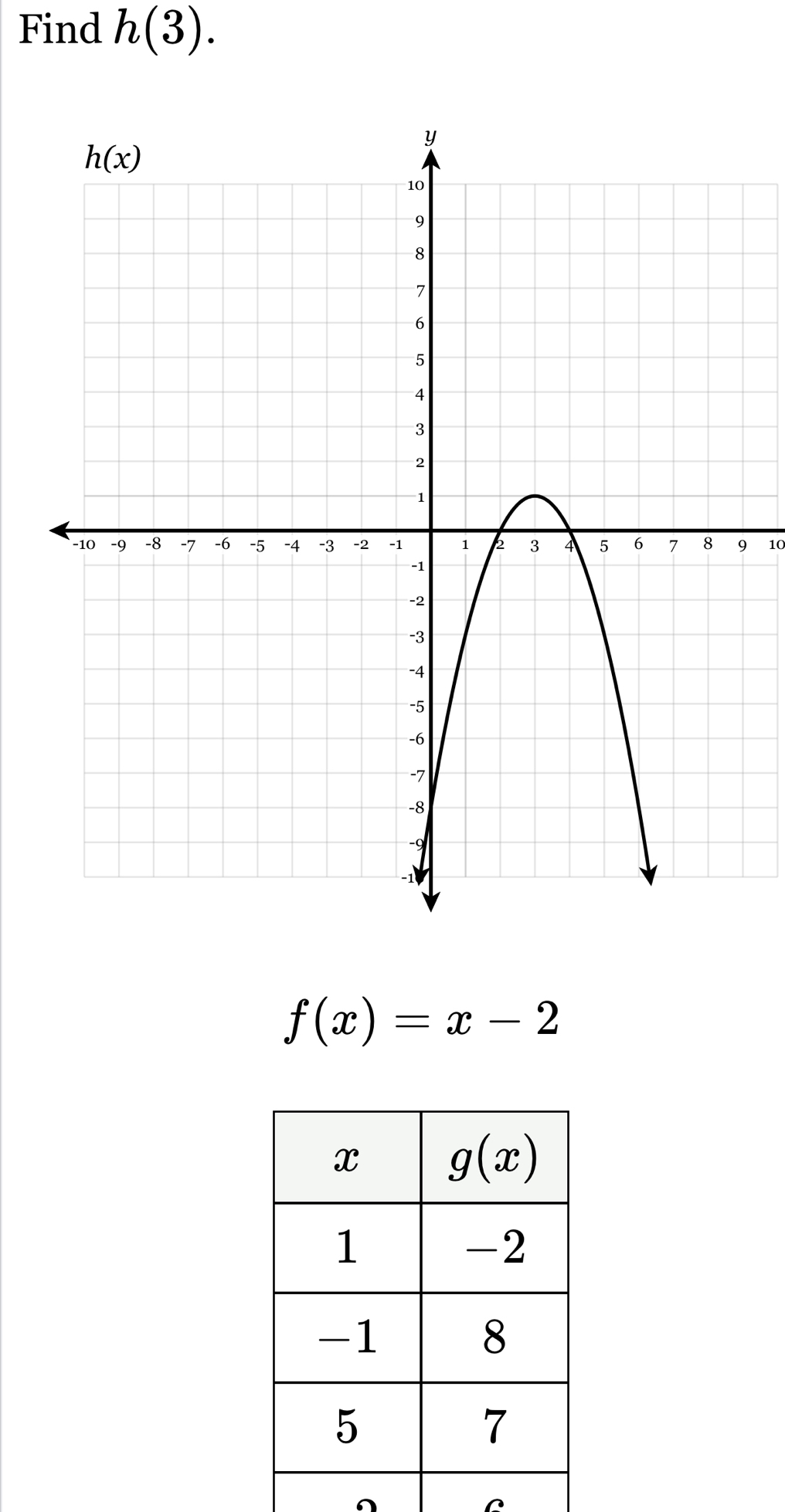 Find h(3).
9 10
f(x)=x-2
^