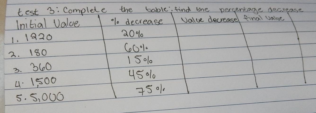 test 3: Complete the table; find the percentage decrease 
Initial Value Value decreasel final value 
olo decrease 
1. 1920
20%
60o% 1 
2. 180
1501
3. 360
4501
4. 1500
5. 5, 000 7501.